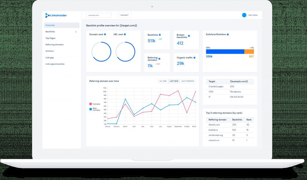 DataForSEO - imagem 2