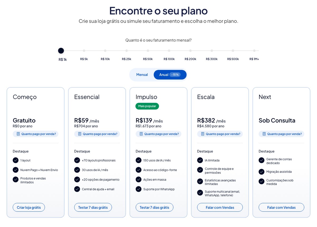 Página oficial de planos e preços da Nuvemshop com os cinco planos Começo, Essencial, Impulso, Escala e Next